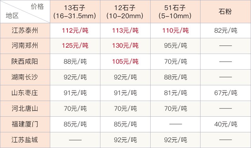 砂石價(jià)格