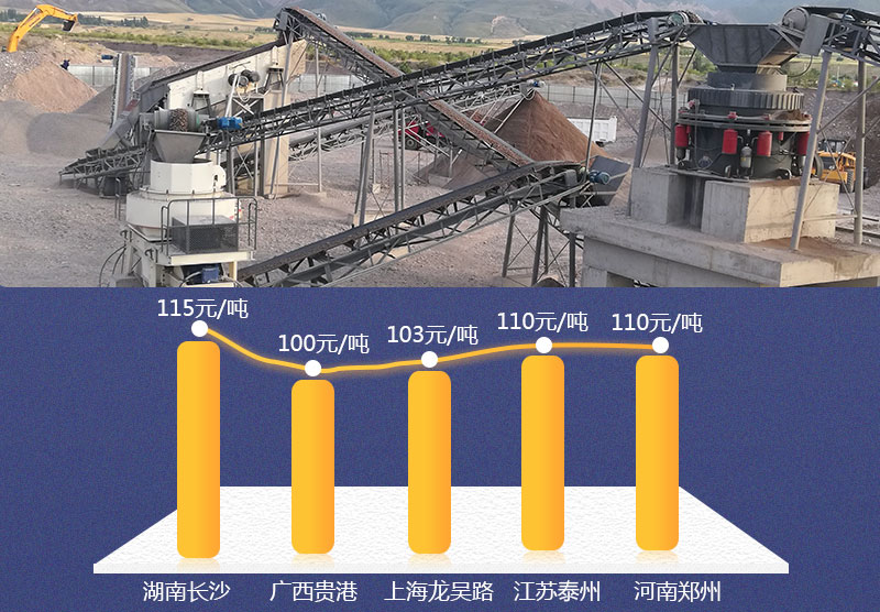 機(jī)制砂生產(chǎn)現(xiàn)場(chǎng)及價(jià)格